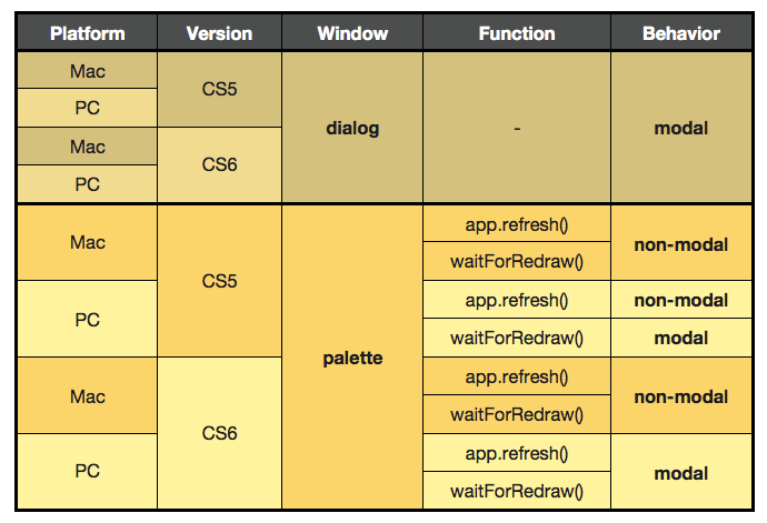 Behavior Table