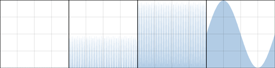 Functions 3