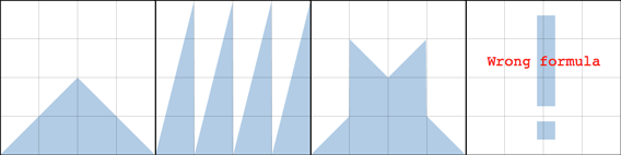 Functions 4