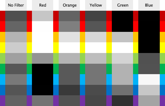 BW Filters chart